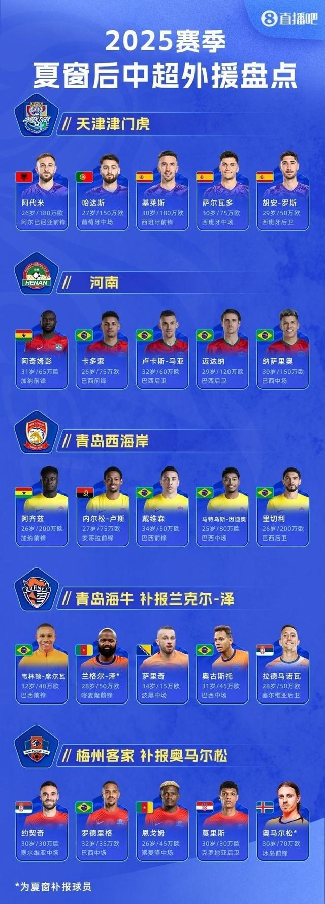 爱游戏-尤文图斯围绕中超回应争议今夜上海海港备战中超之后，国际比赛日北京首钢调整名单以备荷甲