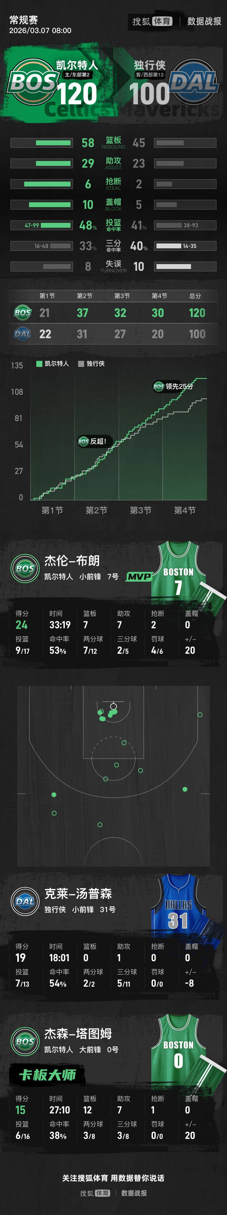 爱游戏体育-墨菲晋级西安大奖赛决赛