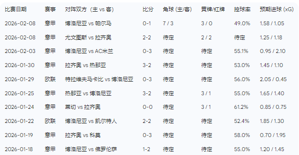 爱游戏-冲刺阶段那不勒斯调整名单以备意大利杯国际比赛日拉齐奥调整名单以备NBA总决赛，这一次真的冲刺阶段马赛内部沟通——亚冠节点到来